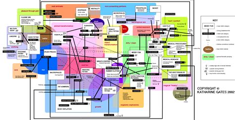 fetish chart 2014|Chart of every fetish [PIC] : r/sex .